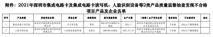 2021年深圳市集成电路卡及集成电路卡读写机、人脸识别设备等2类产品质量监督抽查结果