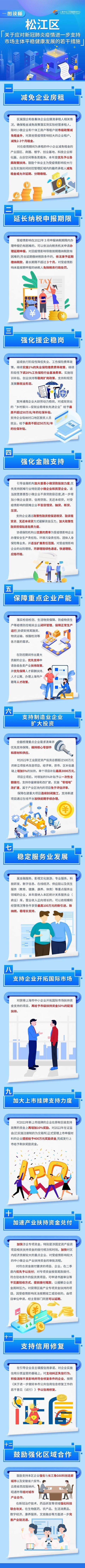 一图读懂｜松江区关于应对新冠肺炎疫情进一步支持市场主体平稳健康发展的若干措施