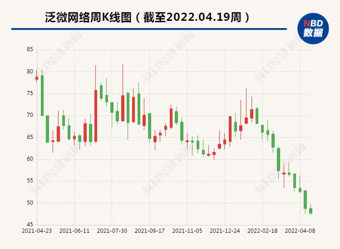 泛微网络已售别墅将被转卖给公司高管，去年卖价3.4万元/平方米，小区房价超6万元/平方米