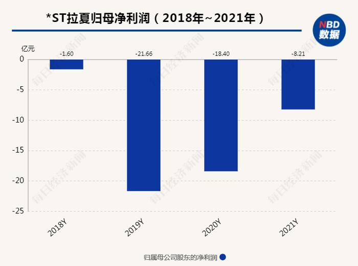 病来如山倒？“女装之王”*ST拉夏将谢幕A股 董秘：未来核心目标是盈利