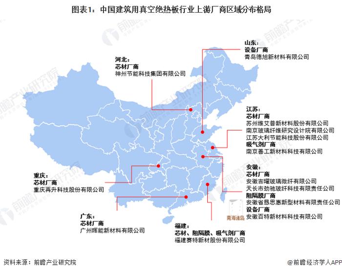 2022年中国建筑用真空绝热板行业区域发展对比分析 企业分布以发达省份为主【组图】