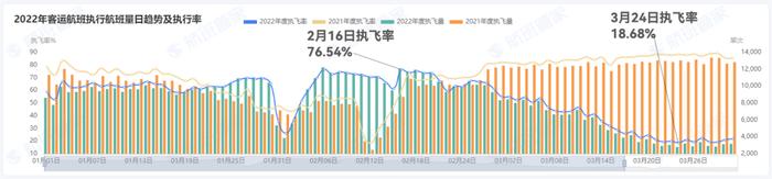 疫情叠加空难，国内民航出行迎来“最冷一季”