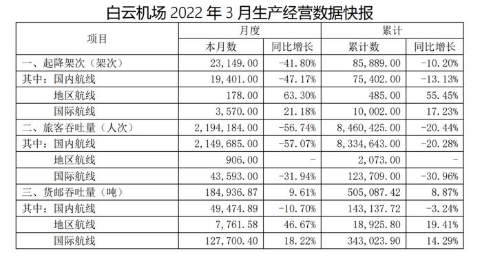 疫情叠加空难，国内民航出行迎来“最冷一季”