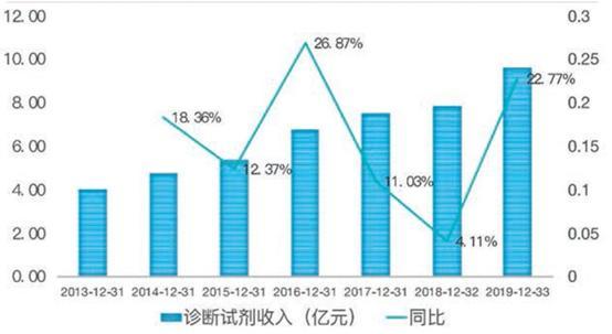 被罚一亿没感觉，老百姓救命药都能被垄断，先声药业能有多头铁