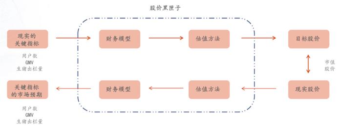 证券分析师的第一堂课