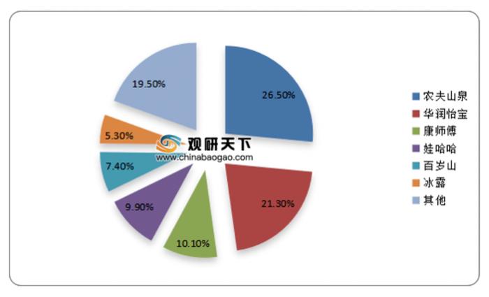 怡宝将赴港IPO？创立至今卖出1000亿瓶水，与农夫山泉贴身肉搏多年