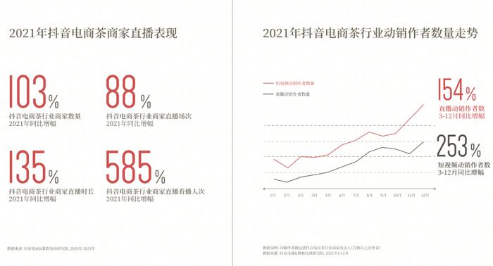 【解读】《2022抖音电商茶行业洞察报告》：“热带雨林”的新种与深耕