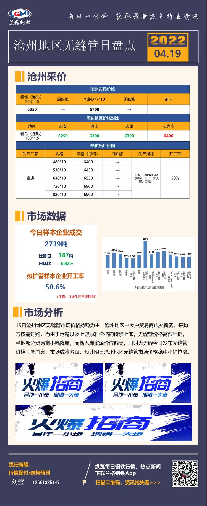 沧州无缝管日盘点：个别钢厂价格上调 或将小幅拉涨