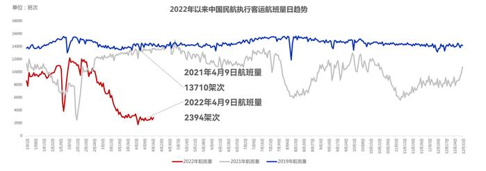 疫情叠加空难，国内民航出行迎来“最冷一季”