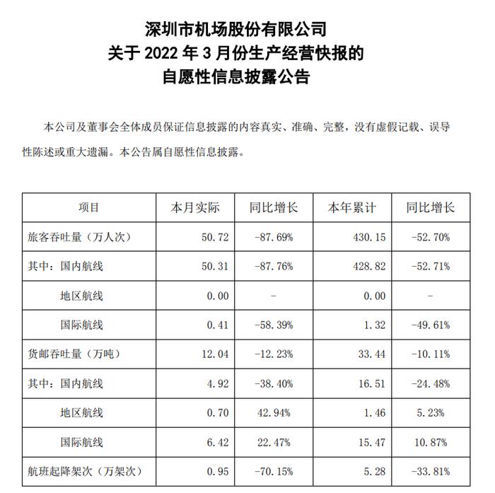 疫情叠加空难，国内民航出行迎来“最冷一季”