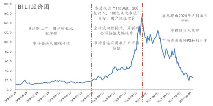 证券分析师的第一堂课