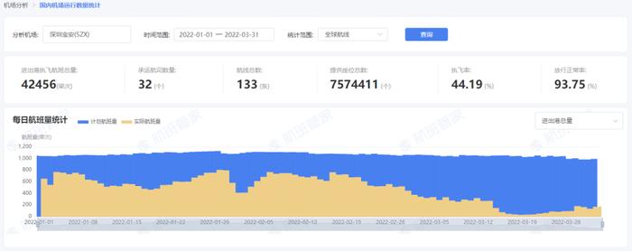 疫情叠加空难，国内民航出行迎来“最冷一季”