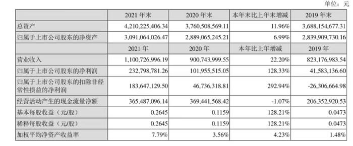 猪多了玉米需求大，种业公司去年笑开花，今年或保持高景气