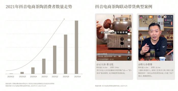 【解读】《2022抖音电商茶行业洞察报告》：“热带雨林”的新种与深耕