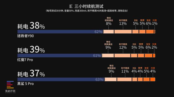 2022年散热最顶的三款游戏手机，该选谁？