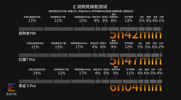 2022年散热最顶的三款游戏手机，该选谁？