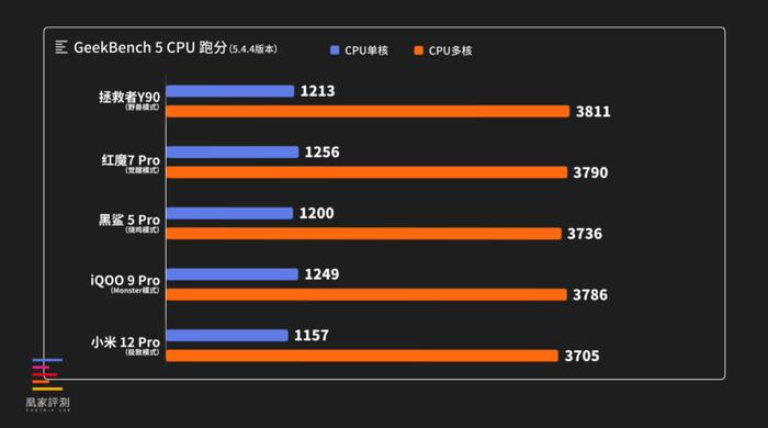 2022年散热最顶的三款游戏手机，该选谁？