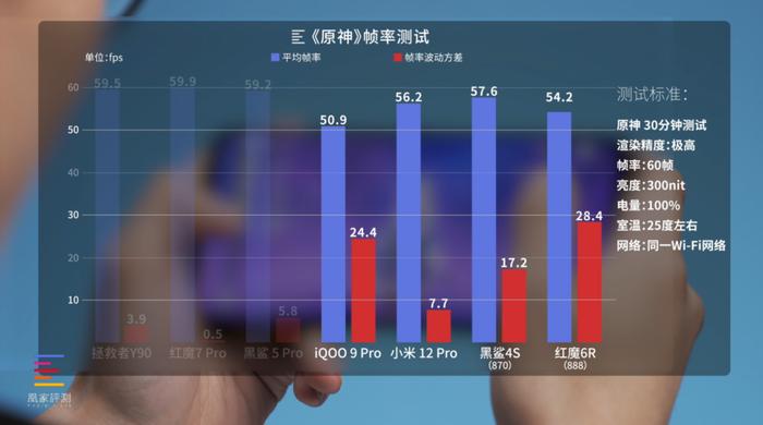 2022年散热最顶的三款游戏手机，该选谁？