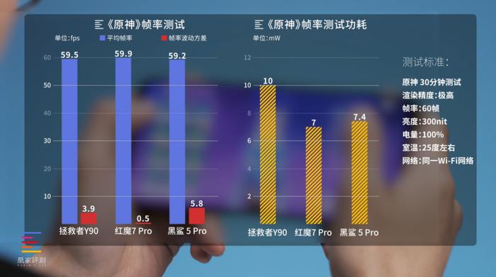 2022年散热最顶的三款游戏手机，该选谁？