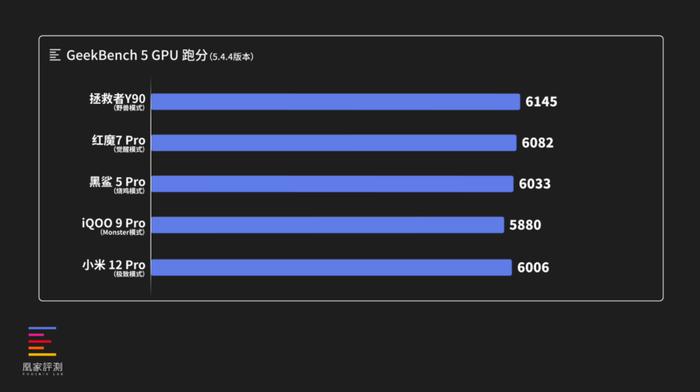 2022年散热最顶的三款游戏手机，该选谁？