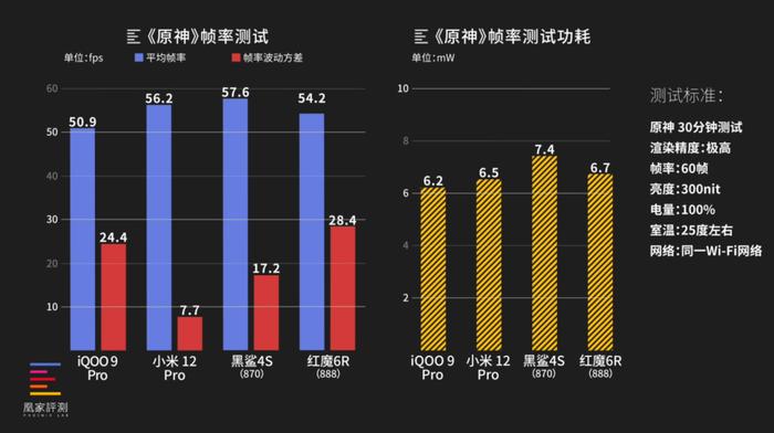 2022年散热最顶的三款游戏手机，该选谁？