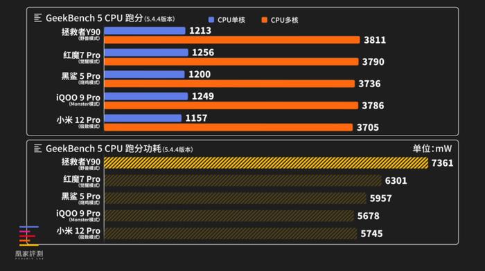 2022年散热最顶的三款游戏手机，该选谁？