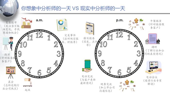 证券分析师的第一堂课