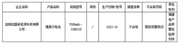 福建省抽检：标称连城冠盛新能源科技有限公司生产的锂离子电池不合格