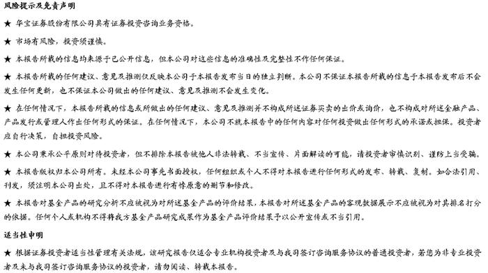 50ETF期权隐含波动率震荡下行，股指期货持仓上升——2022场内衍生品年报