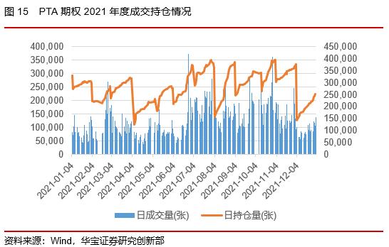 50ETF期权隐含波动率震荡下行，股指期货持仓上升——2022场内衍生品年报