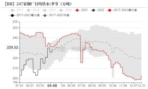 钢材：发改委表示将继续压减粗钢产量