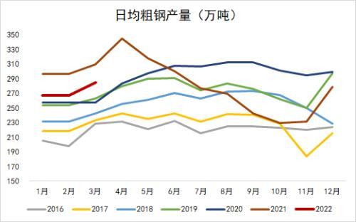 钢材：发改委表示将继续压减粗钢产量