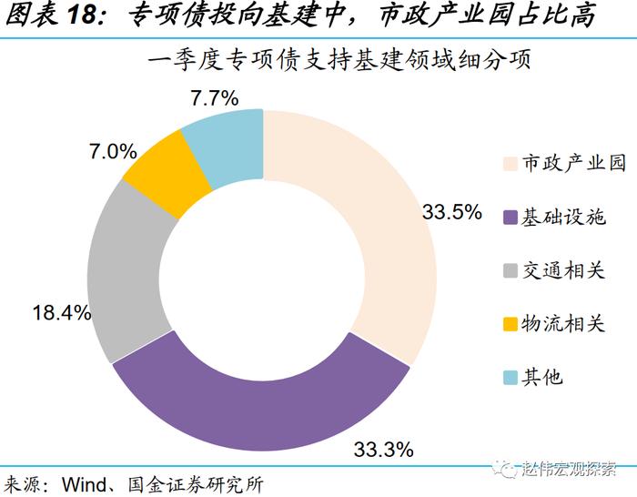 国金证券：一季度的融资结构有何特征？钱去哪儿了