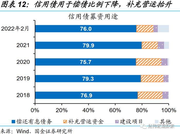 国金证券：一季度的融资结构有何特征？钱去哪儿了