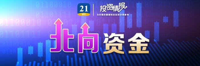 北向资金今日出逃近53亿元，贵州茅台连续3个交易日净买入额居首