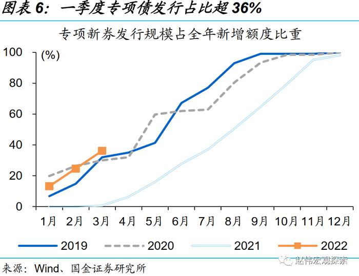 国金证券：一季度的融资结构有何特征？钱去哪儿了