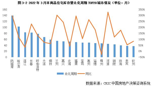 库存月报 | 百城库存去化周期继续拉长，三四线达26个月创新高