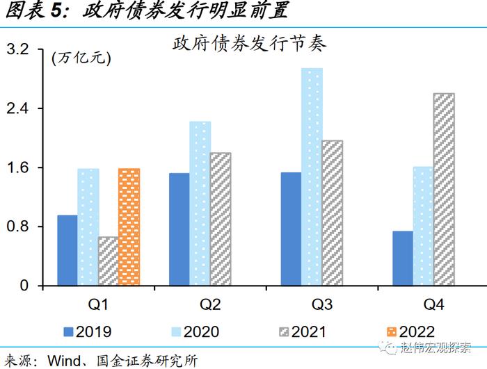 国金证券：一季度的融资结构有何特征？钱去哪儿了