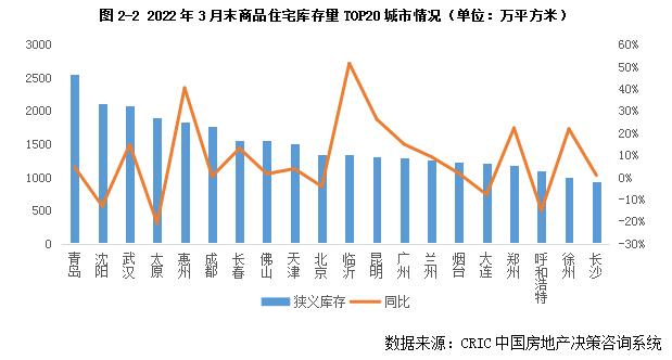 库存月报 | 百城库存去化周期继续拉长，三四线达26个月创新高