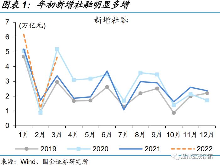 国金证券：一季度的融资结构有何特征？钱去哪儿了