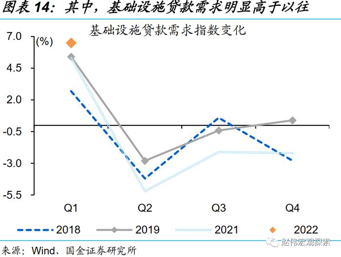 国金证券：一季度的融资结构有何特征？钱去哪儿了