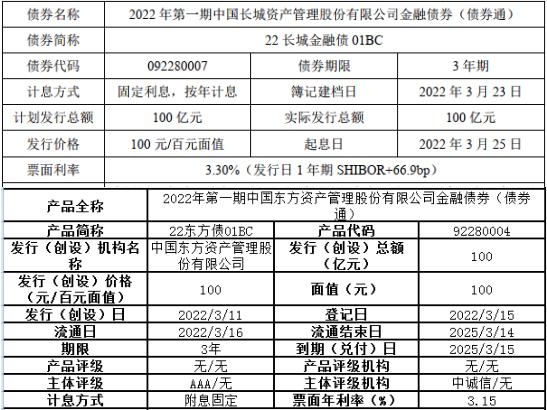 房地产并购债调查：声势浩大，开发商却喊渴，落地了多少？