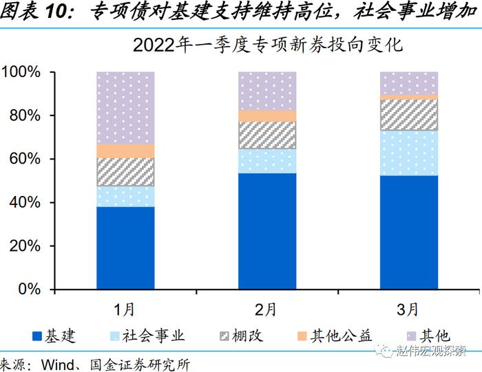 国金证券：一季度的融资结构有何特征？钱去哪儿了