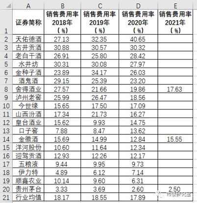 金徽酒十年净利润首下滑，郭广昌对金徽酒还有多少耐心？