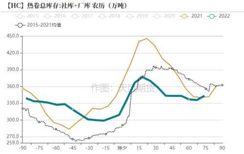 钢材：发改委表示将继续压减粗钢产量