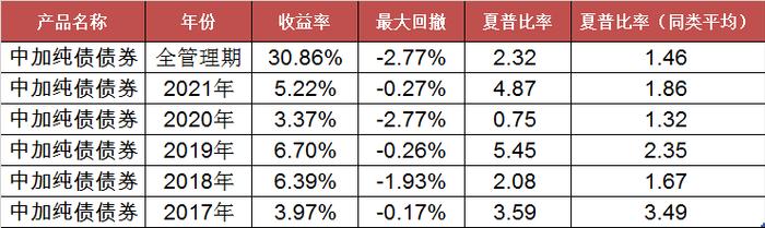 聪明钱都在“悄悄”买他，“债市熟手”打造出来的“固收+”会有什么惊喜？