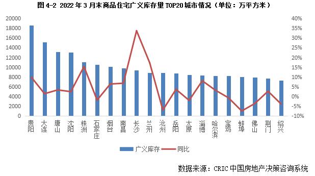 库存月报 | 百城库存去化周期继续拉长，三四线达26个月创新高