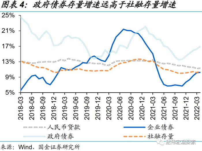 国金证券：一季度的融资结构有何特征？钱去哪儿了