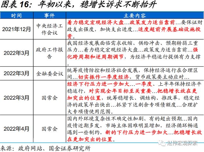 国金证券：一季度的融资结构有何特征？钱去哪儿了