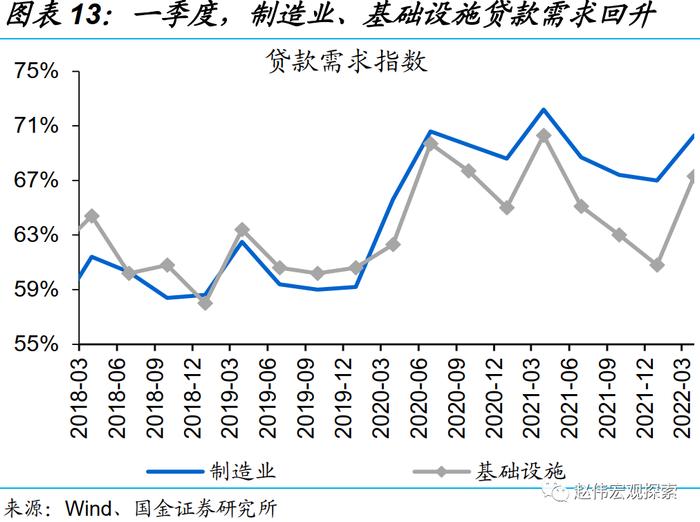 国金证券：一季度的融资结构有何特征？钱去哪儿了